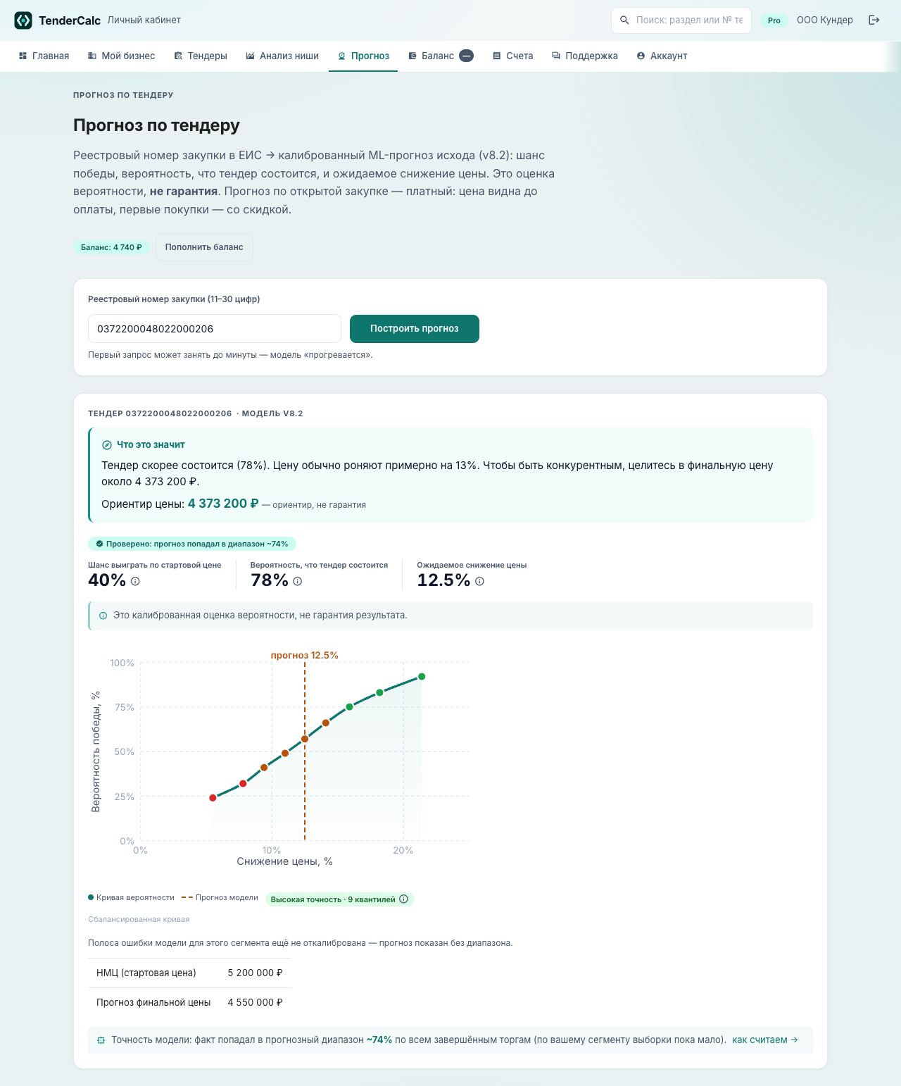 TenderCalc: прогноз исхода тендера