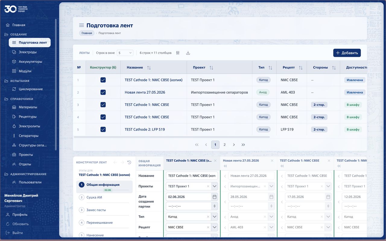 LIMS — система данных лаборатории