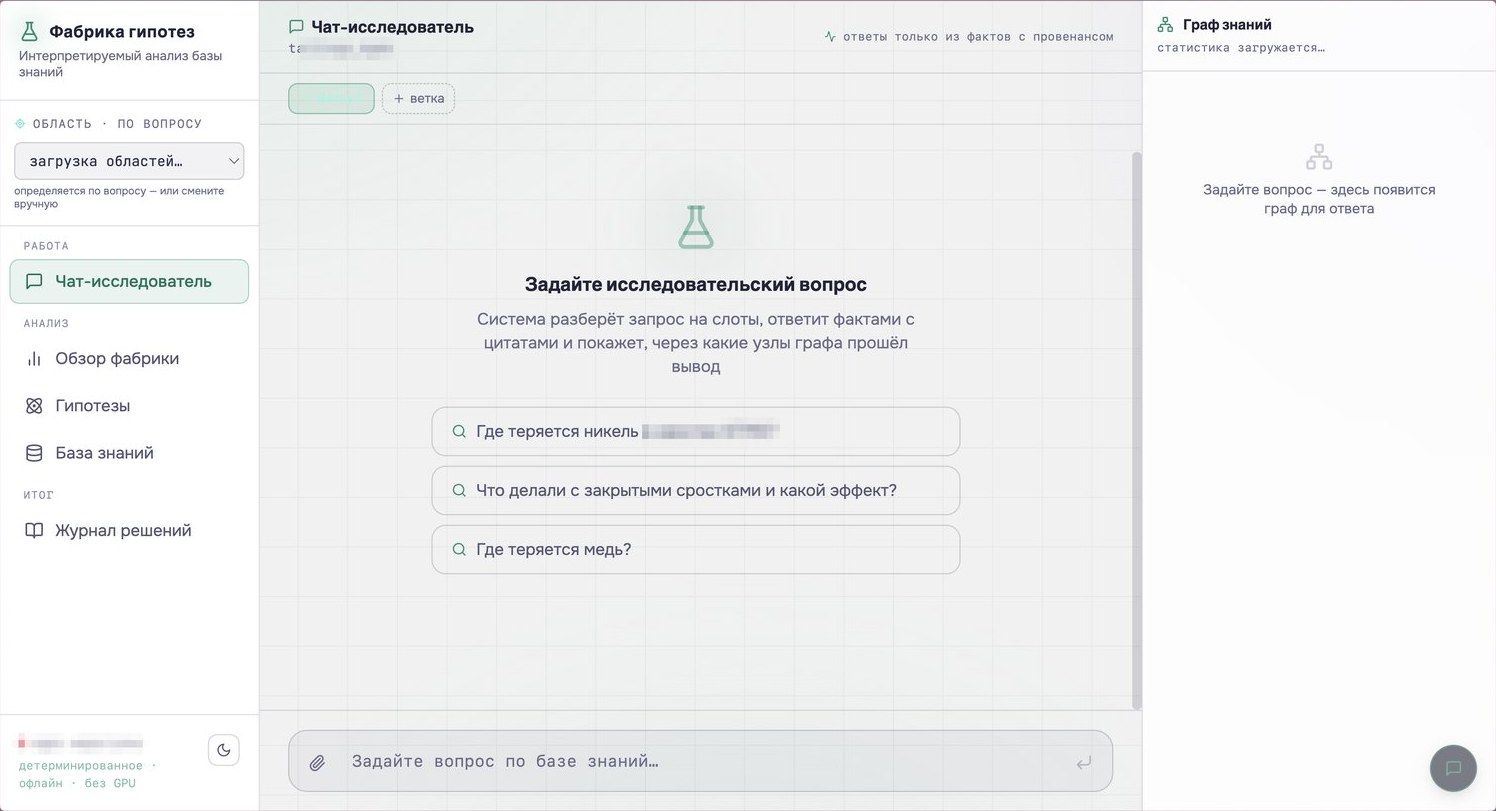 Фабрика гипотез — чат-исследователь