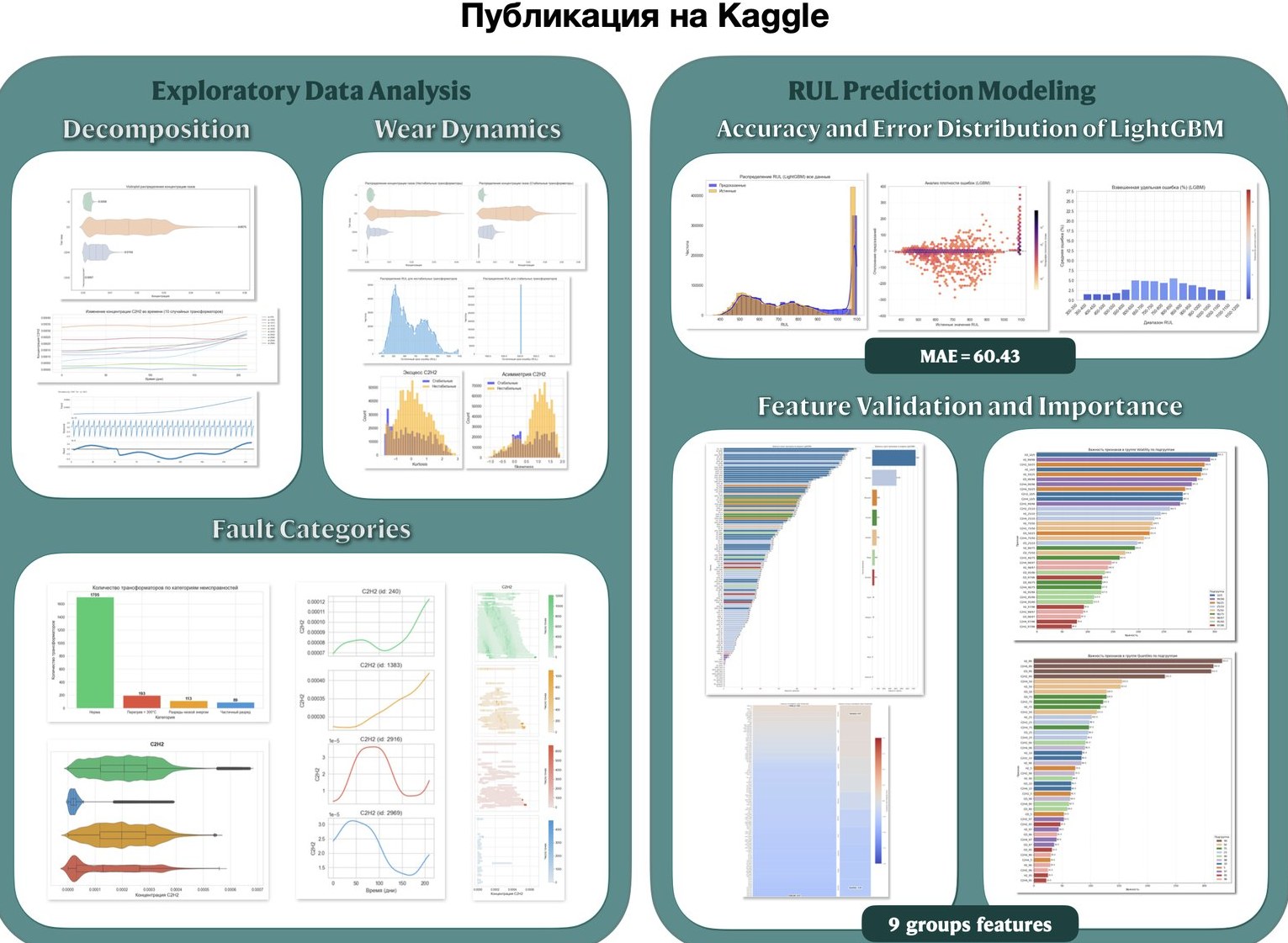 RUL — публикация на Kaggle